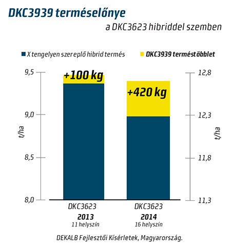 DKC3939 Visual DKC3939 Visual